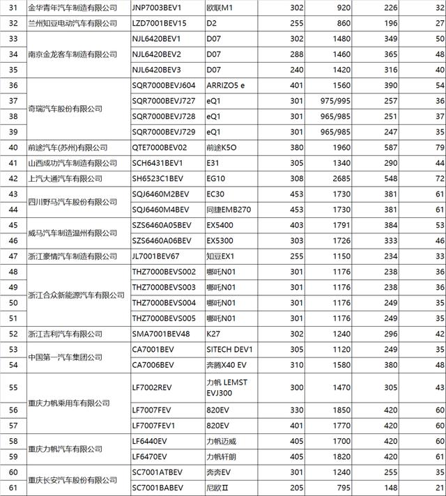 大多是全新车型 买这几款可免征购置税 比车船税减半力度大多了