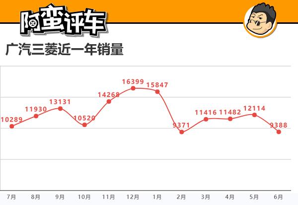 阿蛮评车：奕泽/探歌第三者插足不能忍 三菱奕歌未上市却先断轴