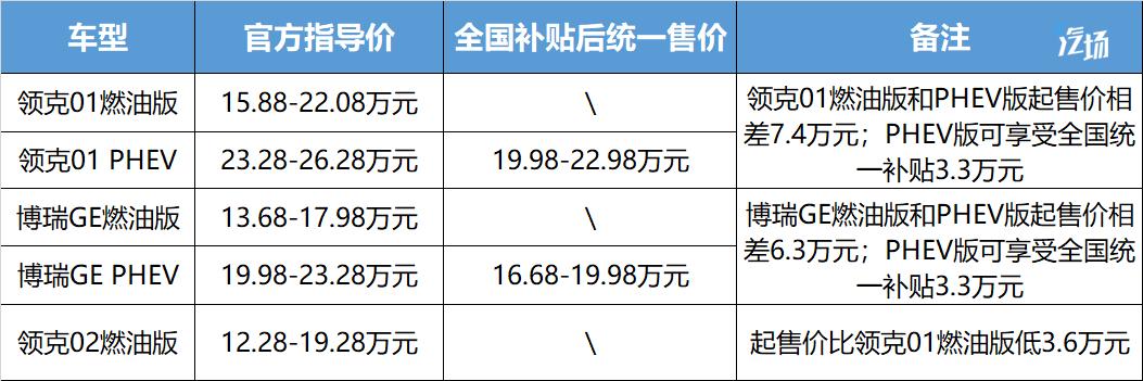 预计16.38万起售 领克02 PHEV年底前上市 博瑞GE表示很难受