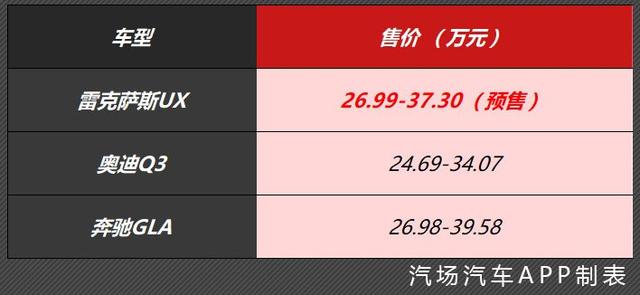 要撕奥迪Q3/奔驰GLA？雷克萨斯UX预售价26.99万起售