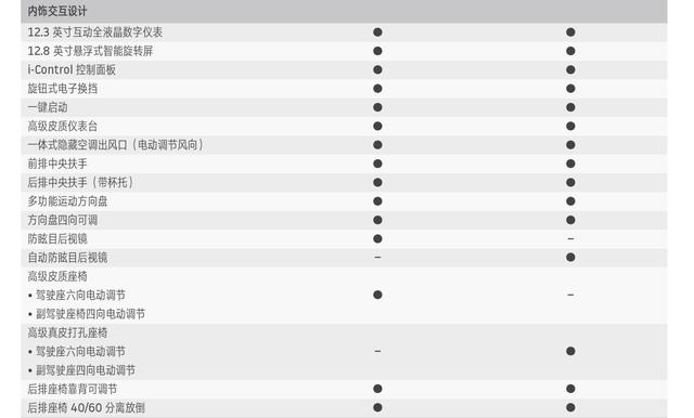 别跟我谈情怀，看了这款智能电动车配置，我才知道什么是惊喜