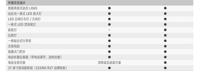 别跟我谈情怀，看了这款智能电动车配置，我才知道什么是惊喜