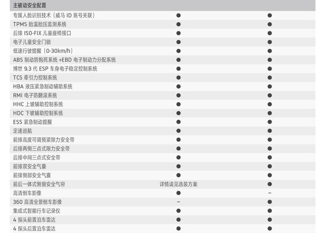 别跟我谈情怀，看了这款智能电动车配置，我才知道什么是惊喜