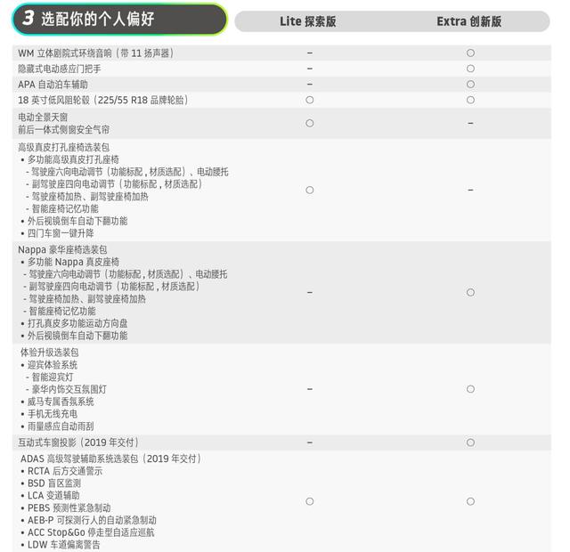 别跟我谈情怀，看了这款智能电动车配置，我才知道什么是惊喜