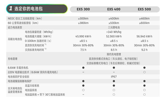 别跟我谈情怀，看了这款智能电动车配置，我才知道什么是惊喜