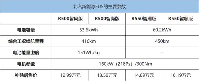 体验10万出头的北汽EU5 堵车时陪你聊天 高速上很能跑？