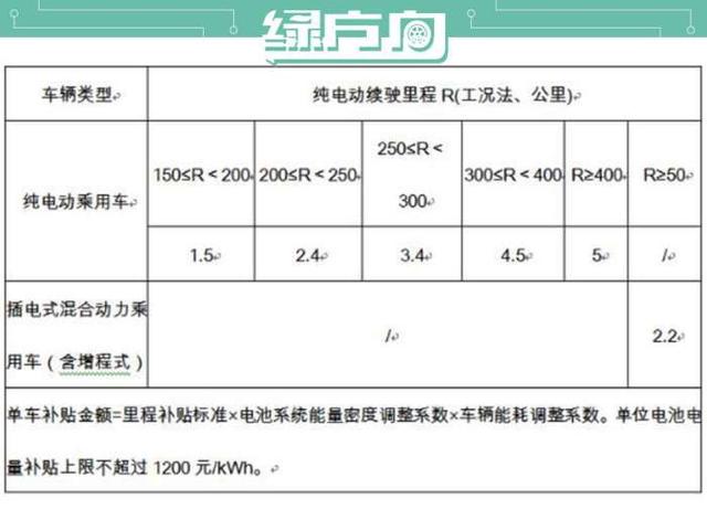 11月公布售价 年底交付 小鹏G3真的准备好了吗？