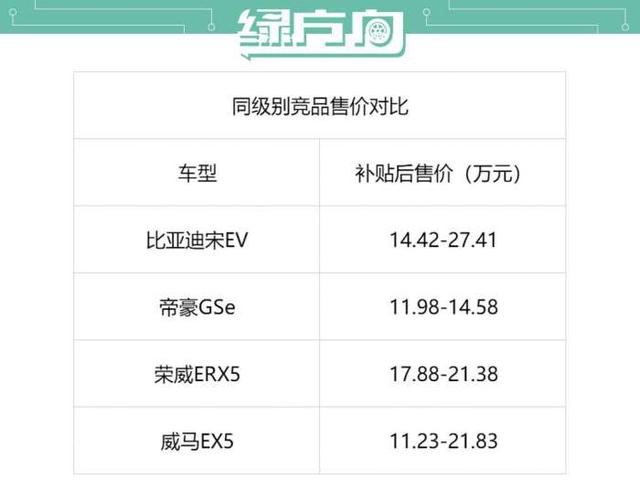 11月公布售价 年底交付 小鹏G3真的准备好了吗？