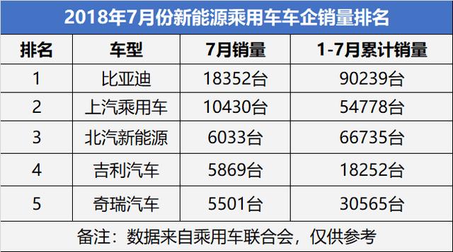 北汽产品大升级 5个月推出4款新车型 全面反击上汽乘用车