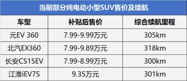 我们都误会传祺GE3 530了 它眼里的对手 根本不是元EV之辈