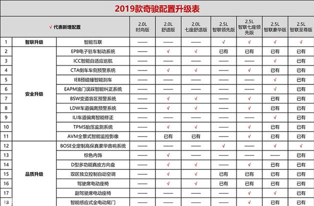 打响成都车展第一枪 5款实力派SUV抱团上市 总有一款属于你的菜