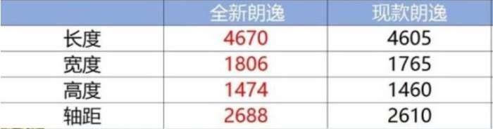 新款朗逸优惠1.7万 老款优惠3万 “神车”同门之争怎么选