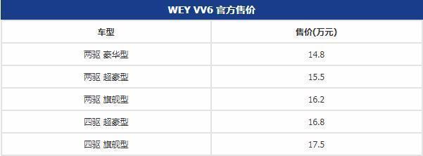 你们只看到了VV6比VV5便宜 而我看到的是WEY在豪华领域新的探索