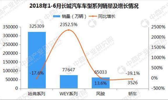 就是和H6不一样 刚发布的哈弗F系列到底有啥新料