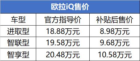 欧拉iQ成都车展上市 空间远不如帝豪GSe 却暗藏一大杀器