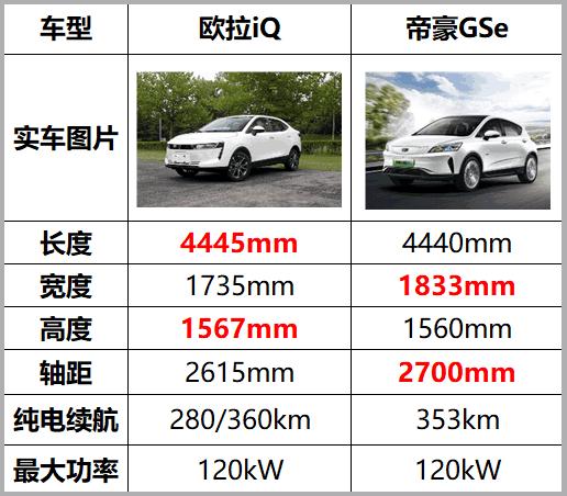 欧拉iQ成都车展上市 空间远不如帝豪GSe 却暗藏一大杀器