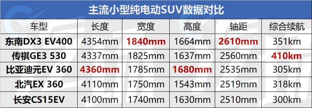 成都车展盘点：当新一代宋遇见荣威Marvel X 不爱美女爱香车