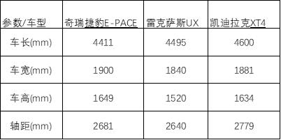 最近有点飘 20万不选BBA 这3款豪华SUV才是我最想要的