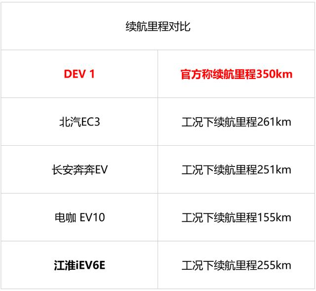 6.19万起售 交付量却是蔚来ES8的N倍 新特这家新势力是怎么玩的