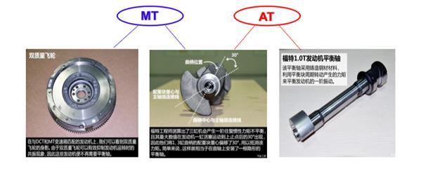 别再戴有色眼镜看三缸机了 福特的1.0T性能秒杀一众四缸发动机