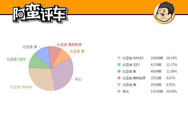 阿蛮评车：“龙颜”三部曲 比亚迪秦Pro 会上演压轴好戏吗