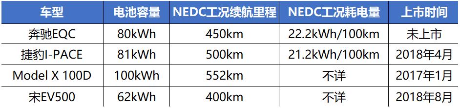 最终奔驰EQC亮相 没有想象中的七彩祥云 我和紫霞仙子一样失望