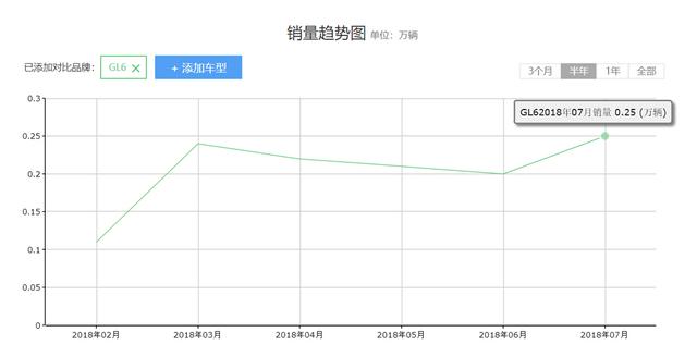 惊喜真的有 沃兰多三缸想得到90后的芳心 我看还需再等等