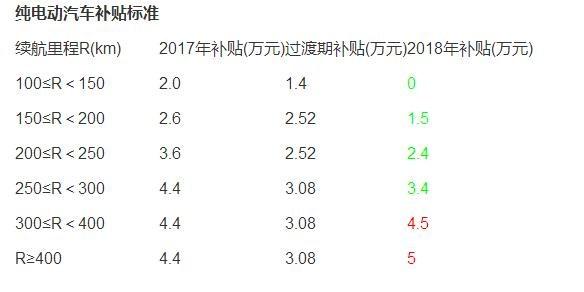 占着鸡窝不下蛋 30家车企或将被取消新能源生产资质