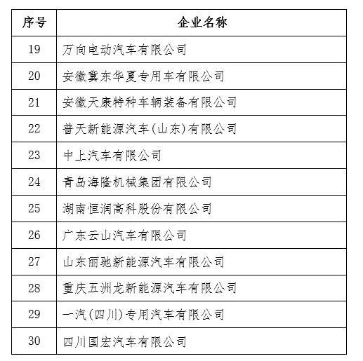 占着鸡窝不下蛋 30家车企或将被取消新能源生产资质