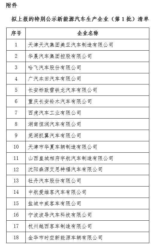 占着鸡窝不下蛋 30家车企或将被取消新能源生产资质