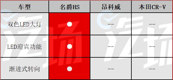 名爵HS全系预售价17-19万，到底值不值？