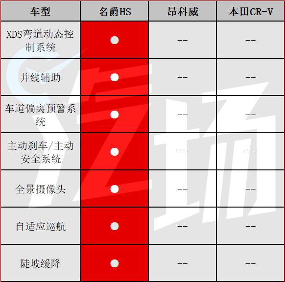 名爵HS全系预售价17-19万，到底值不值？