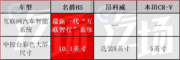 名爵HS全系预售价17-19万，到底值不值？