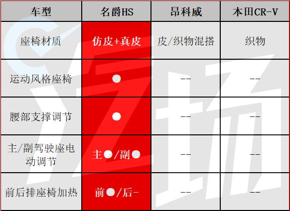 名爵HS全系预售价17-19万，到底值不值？