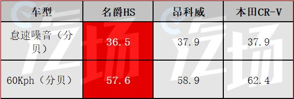 名爵HS全系预售价17-19万，到底值不值？