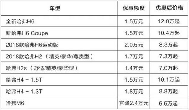 继H6官降2万/GS4降1万后 自主的其他兄弟们还能挺多久？