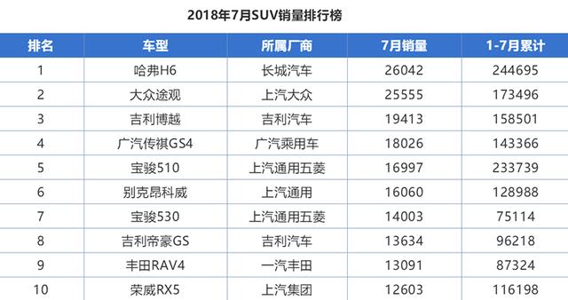 继H6官降2万/GS4降1万后 自主的其他兄弟们还能挺多久？