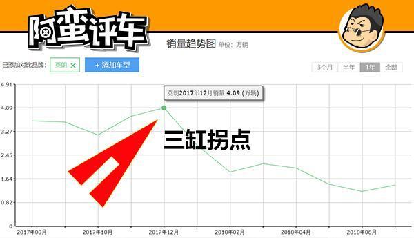 阿蛮评车：长相跨界实为两厢 雪佛兰沃兰多还是没忍住用了三缸机