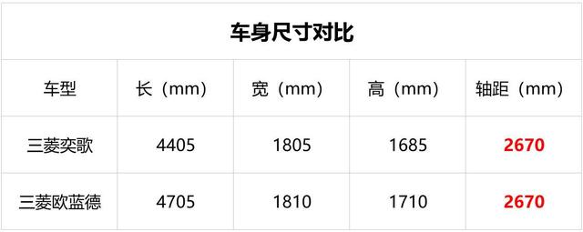 广汽三菱全新SUV或13万起售 合资品质+自主配置 看它值不值？