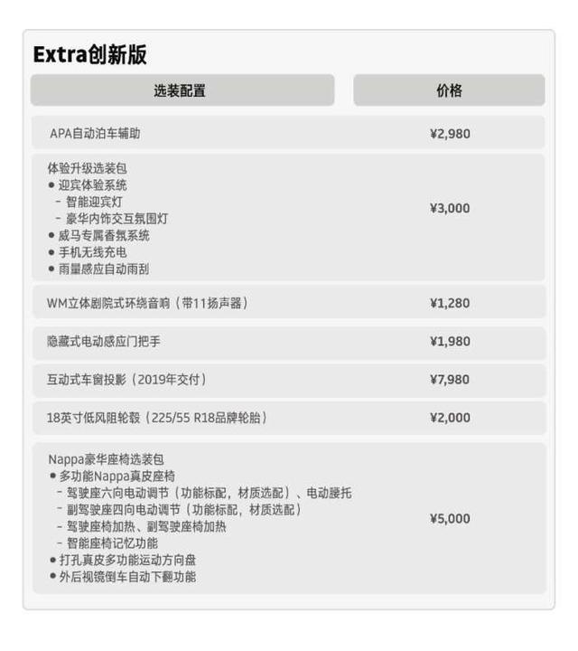 补贴后11.23万起售 威马EX5全系售价公布 9月28日开启首批交付