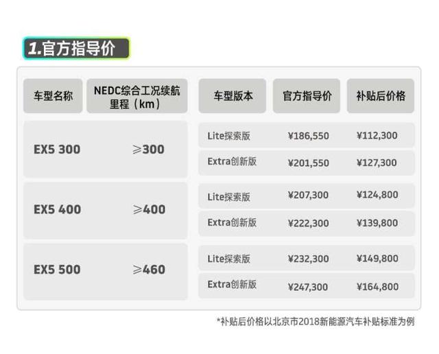 补贴后11.23万起售 威马EX5全系售价公布 9月28日开启首批交付