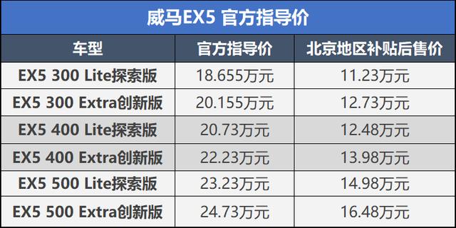 补贴后11.23万起售 威马EX5全系售价公布 9月28日开启首批交付