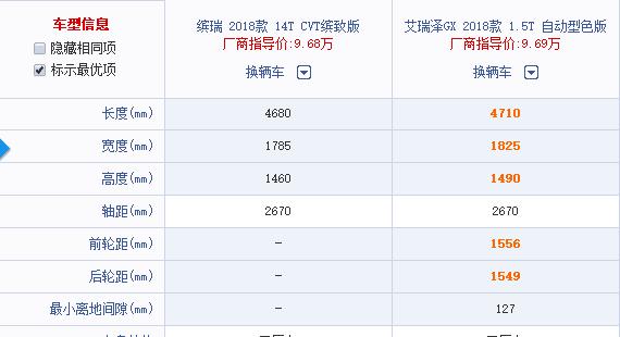 奇瑞艾瑞泽GX：吉利缤瑞敢和我一较高下吗 输的要留下车标