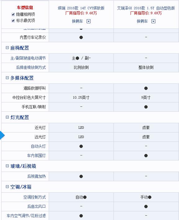 奇瑞艾瑞泽GX：吉利缤瑞敢和我一较高下吗 输的要留下车标