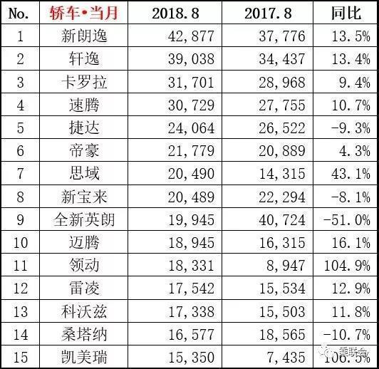 新朗逸降价1万5 速腾最高3万5 为了金九银十 大家都拼了