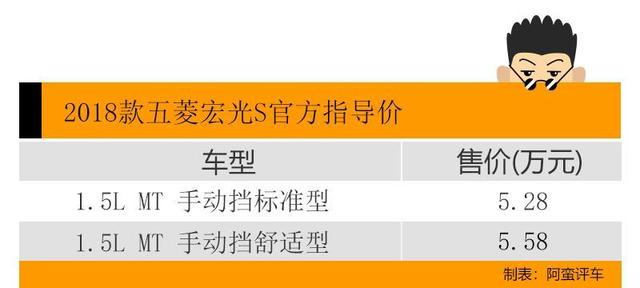 阿蛮评车：月销世界第一/回本神器 年销超60万的神车五菱5万起售