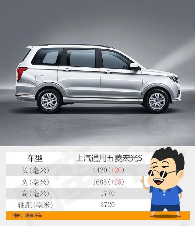 阿蛮评车：月销世界第一/回本神器 年销超60万的神车五菱5万起售