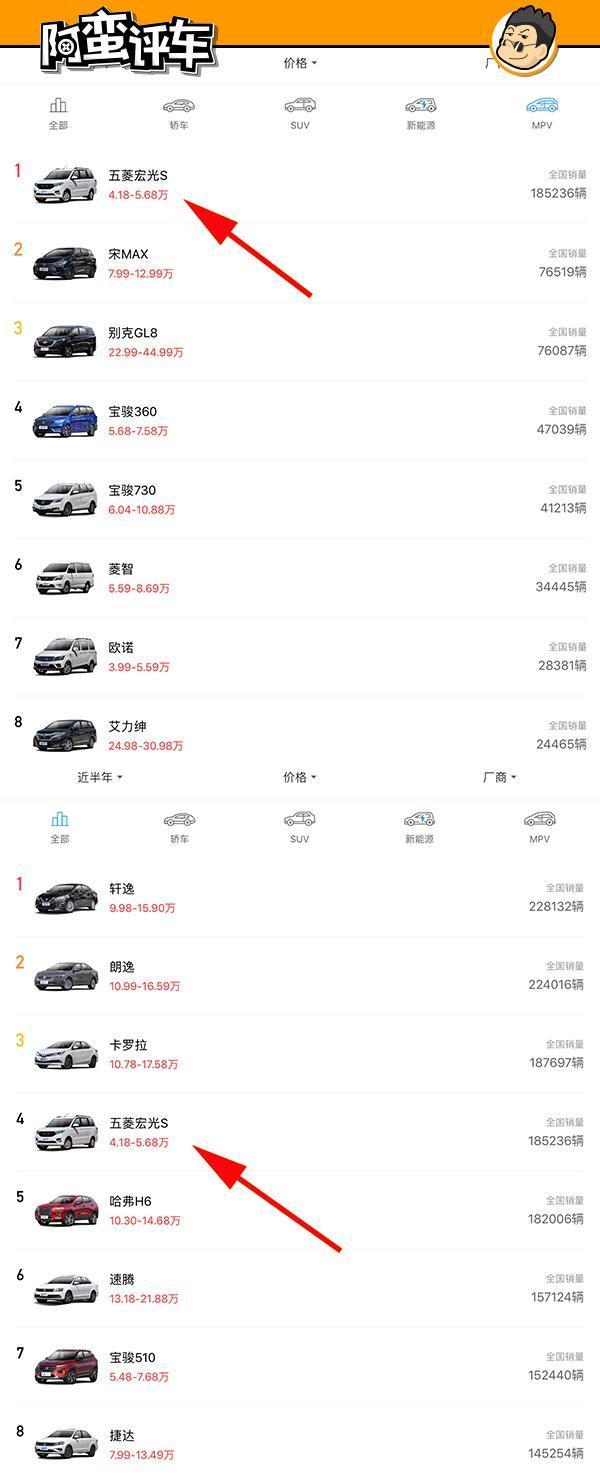 阿蛮评车：月销世界第一/回本神器 年销超60万的神车五菱5万起售