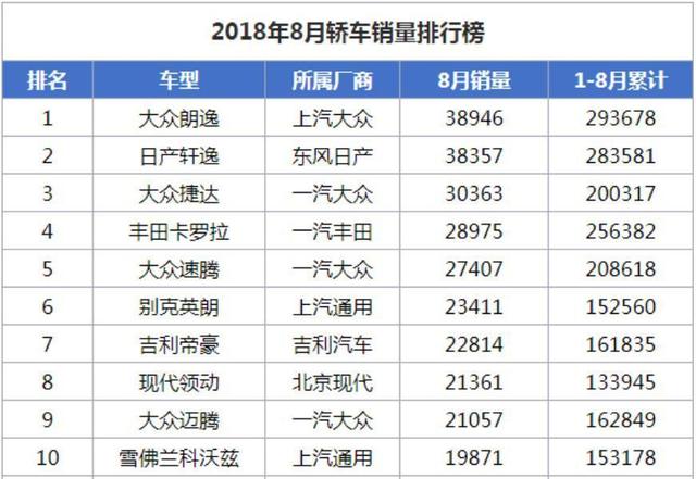 英朗优惠4.5万 热门车型优惠幅度大盘点 北上广一个都不能少