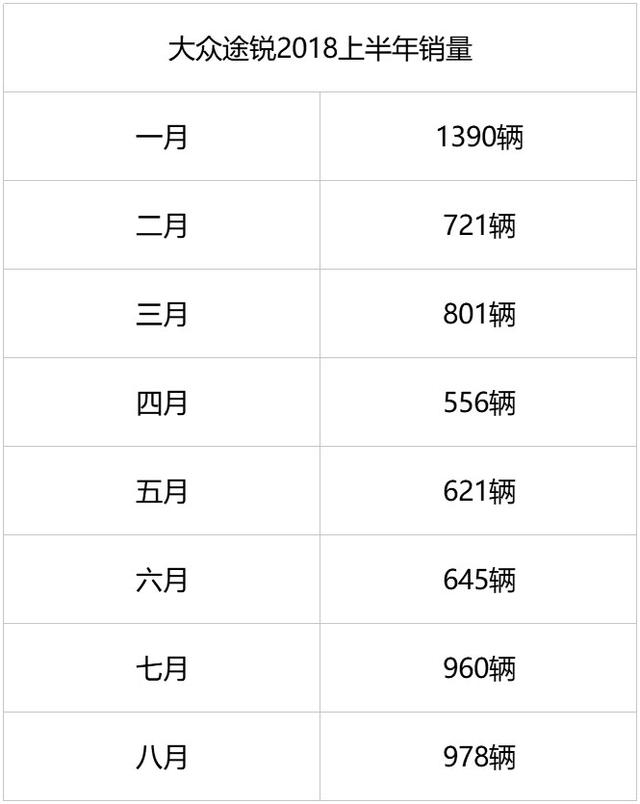 我喜欢的那辆遍地跑的SUV越走越远 大众新一代途锐下周上市